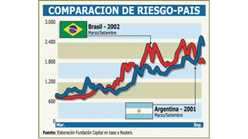 FMI REVISA LOS NÚMEROS DE LA AYUDA A BRASIL