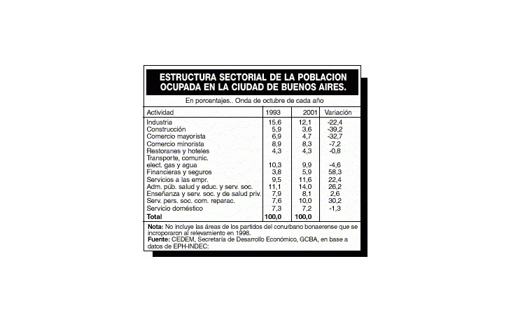 BUENOS AIRES PARECE PROVINCIA POBRE POR EMPLEADOS PÚBLICOS