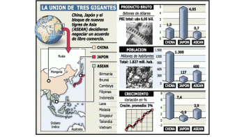 JAPÓN SE SUMARÍA AL MAYOR BLOQUE ECONÓMICO MUNDIAL