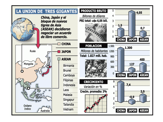 Japón busca crear el mayor bloque económico del mundo