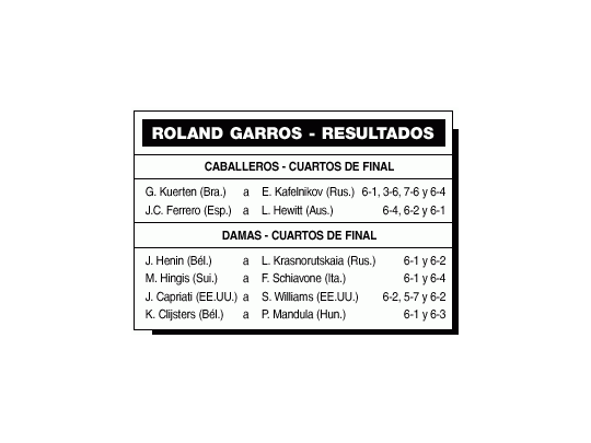 Semifinal de alto vuelo