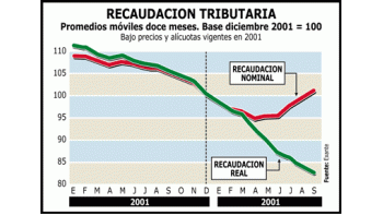 CUANDO EL NORTE ESTÁ EN EL SUR. Por Aldo M. Abram, columnista de Ambito Financiero (05/10/02)