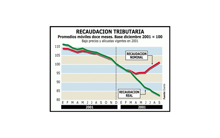CUANDO EL NORTE ESTÁ EN EL SUR. Por Aldo M. Abram, columnista de Ambito Financiero