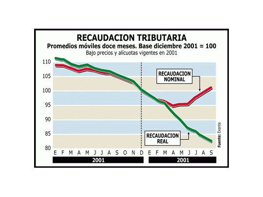 Cuando el Norte está en el Sur