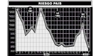 OTRA BUENA JORNADA EN TÍTULOS PÚBLICOS