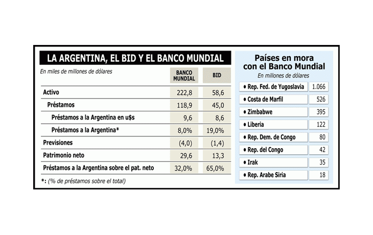 RIESGOSO GIRO DEL GOBIERNO DE NEGARSE A ACORDAR CON EL FMI