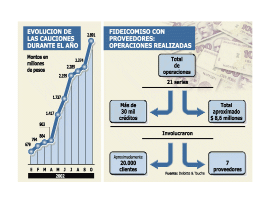 Las empresas tienen hoy más opciones de créditos