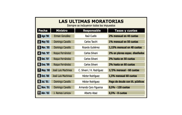 LANZAN PLAN PARA LOS MOROSOS DE MORATORIA (04/11/02)