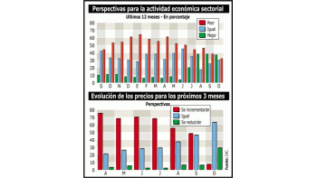 TERMINÓ OCTUBRE CON MÁS DATOS POSITIVOS