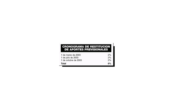 POSTERGAN A MARZO SUBIR APORTES