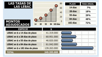 EL GOBIERNO APROVECHA LA MEJORA ECONÓMICA