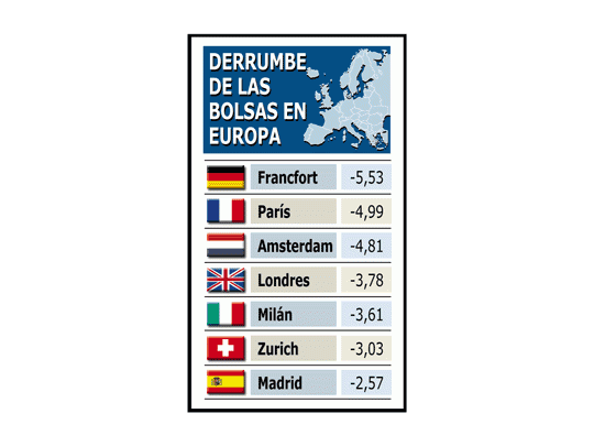Brusca caída en todas las Bolsas europeas