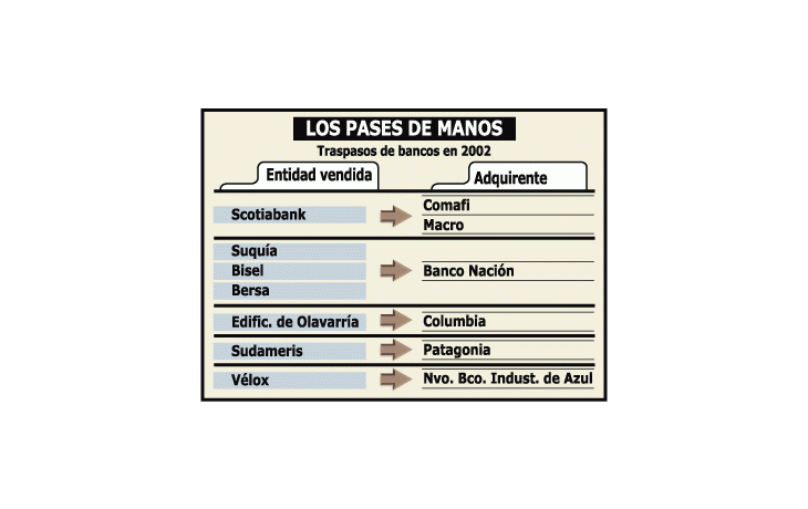 BANCO AZUL ES NUEVO DUEÑO DE BANCO VELOX