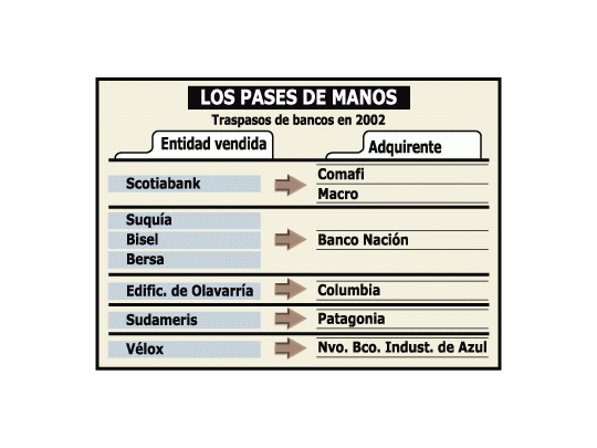 Banco Azul es nuevo dueño de Banco Velox