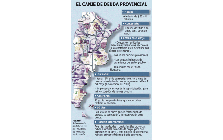 CONFIRMADO: ARRANCÓ EL CANJE DE DEUDA PROVINCIAL