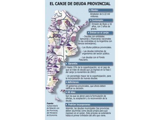 Confirmado: arrancó el canje de deuda provincial