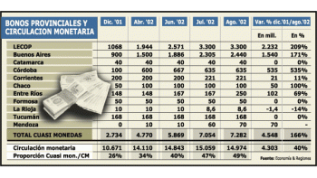 ámbito.com | Complicaciones acorralan a usuarios de bonos provinciales