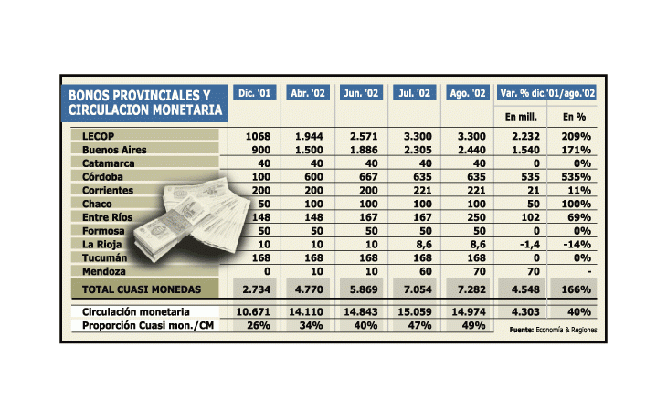 COMPLICACIONES ACORRALAN A USUARIOS DE BONOS PROVINCIALES