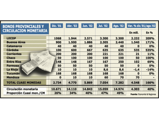 Complicaciones acorralan a usuarios de bonos provinciales