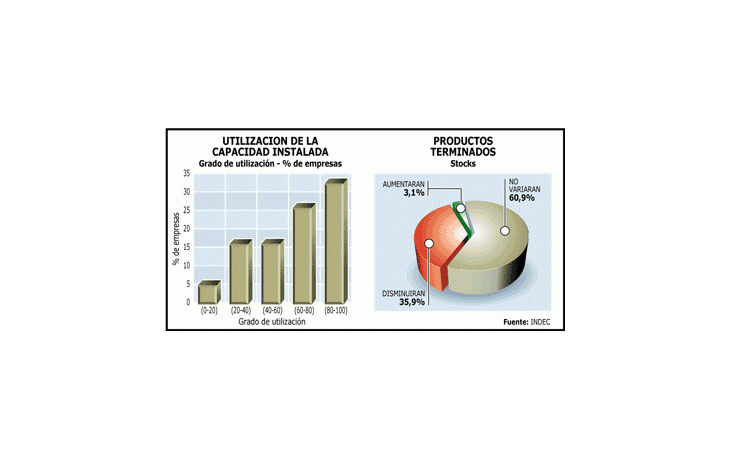 EMPRESAS BAJAN STOCKS Y YA TRABAJAN MÁS
