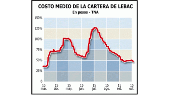 LA ESTRATEGIA DEL CENTRAL: ALARGAR LOS PLAZOS DE LEBAC