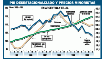 ES UN ERROR HACER EL CANJE CON ESTAS TASAS. Por Al