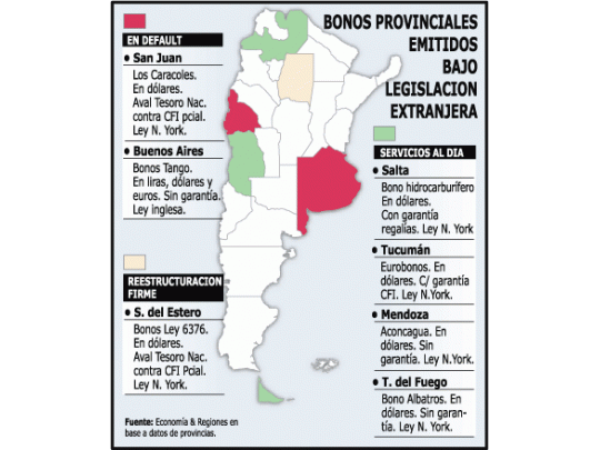 Desafío: renegocian provincias bonos para evitar el default
