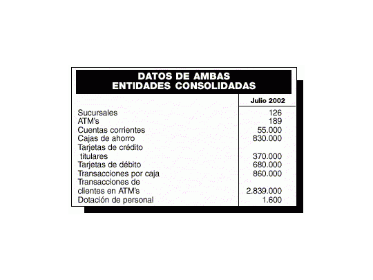 Oficial: Patagonia compra el Sudameris