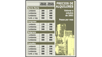 MÁS GENTE ALQUILA HOY DEPARTAMENTOS