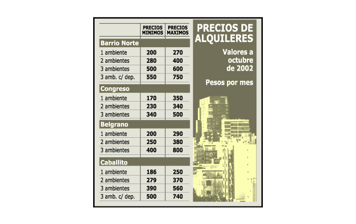 ámbito.com | Más gente alquila hoy departamentos