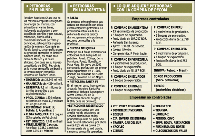 PETROBRÁS YA ES LA DUEÑA DE LA PRINCIPAL PETROLERA LOCAL