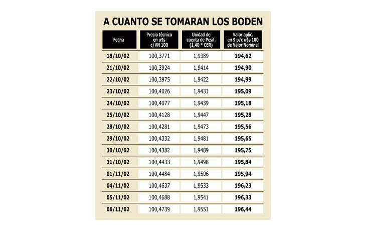 DEFINITIVO: DESDE HOY SE PUEDEN COMPRAR AUTOS 0 KM CON BONOS
