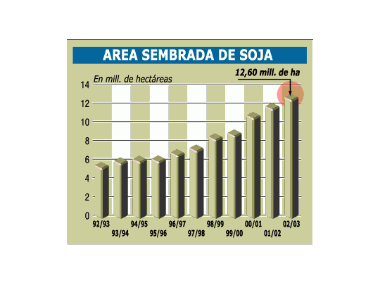 Esperan una supercosecha de soja