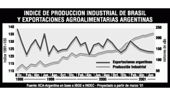 ARGENTINA AUMENTARÍA EXPORTACIONES DE ALIMENTOS