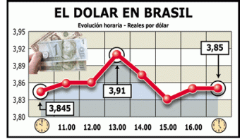 BRASIL: SORPRENDIÓ EL BANCO CENTRAL SUBIENDO LA TASA