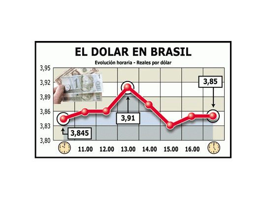 Brasil: sorprendió el Banco Central subiendo la tasa
