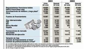 LANZARON EL MEGACANJE: SERÁ A 5 AÑOS
