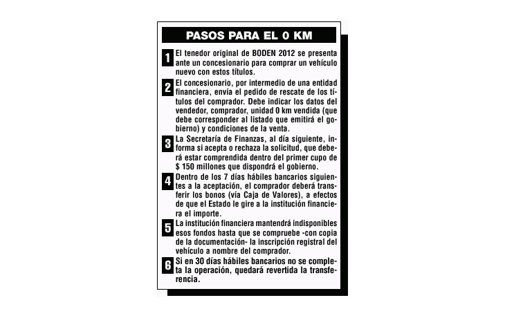 SE GANA MÁS DE 20% SI SE COMPRA AUTOS CON BODEN