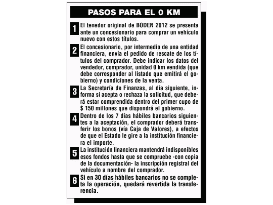 Comprando un auto con BODEN, se consigue descuento de 23%