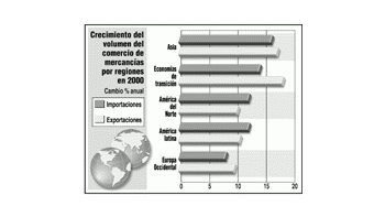 SE ACENTUÓ LA BAJA DE PRECIOS DE MERCADERÍAS EN EL MUNDO