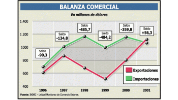 DECISIÓN DE CHINA BENEFICIA A PRODUCTOS ARGENTINOS