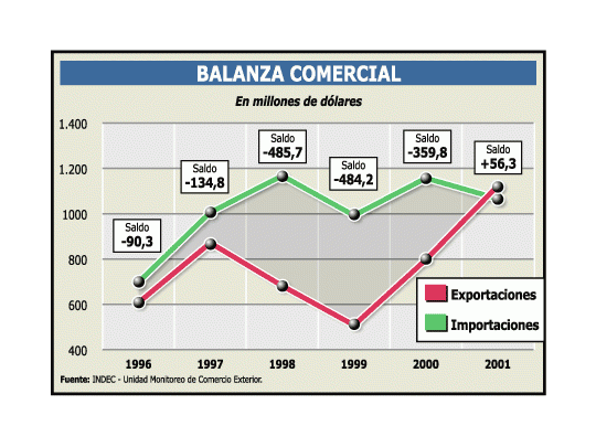 Decisión de China beneficia a productos argentinos