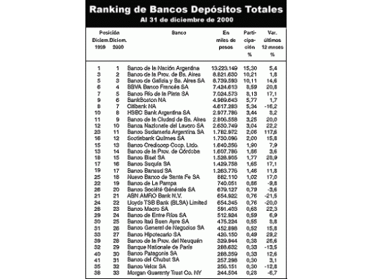 El Provincia subió un puesto en el ranking