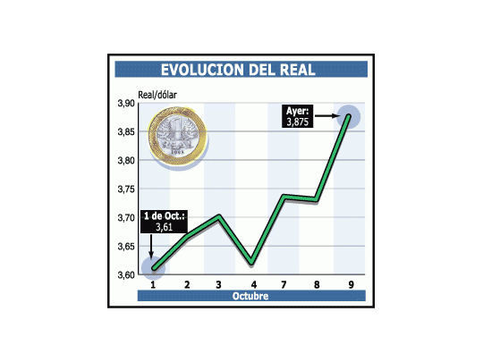 Soros pone más presión sobre el dólar, que subió casi 4%