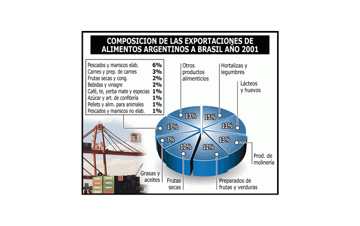 ámbito.com | En la Argentina, el campo teme que Lula trabe compras