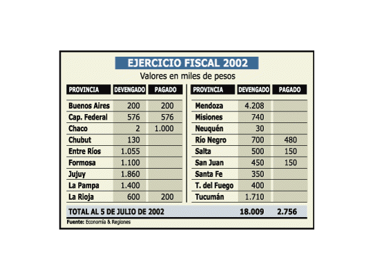 Crecen quejas provinciales también por deudas de ATN
