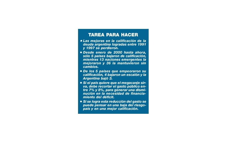ámbito.com | Megacanje fracasará si no se baja 8% gasto público