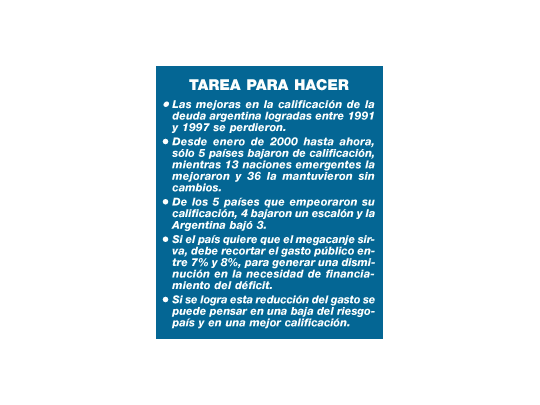 Megacanje fracasará si no se baja 8% gasto público