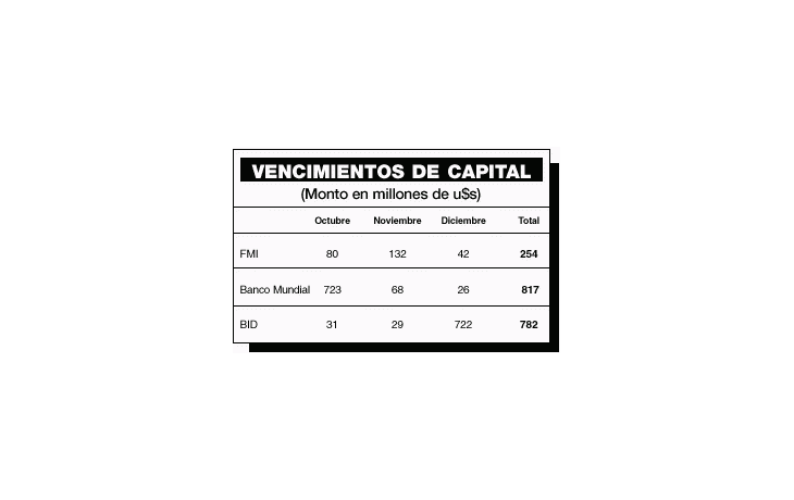 ECONOMÍA TIENE 30 DÍAS PARA EVITAR EL DEFAULT