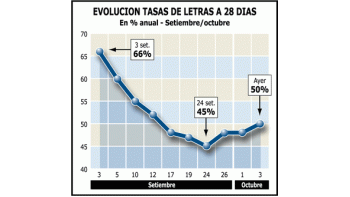 AHORRISTAS GANAN MÁS